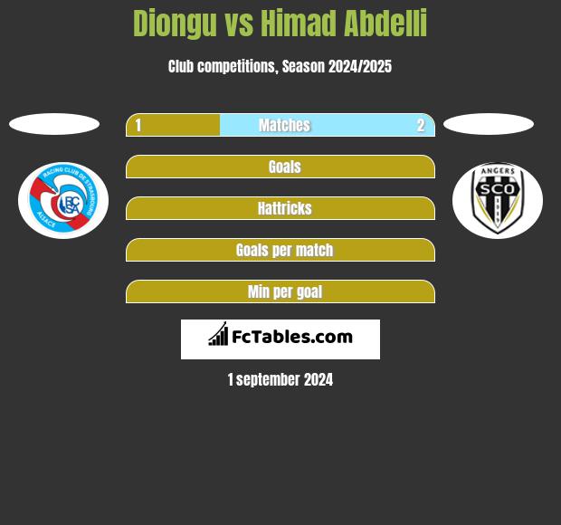 Diongu vs Himad Abdelli h2h player stats