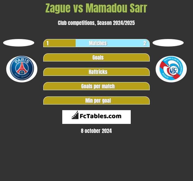 Zague vs Mamadou Sarr h2h player stats