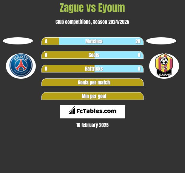 Zague vs Eyoum h2h player stats