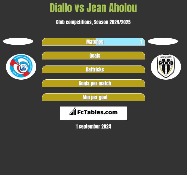 Diallo vs Jean Aholou h2h player stats