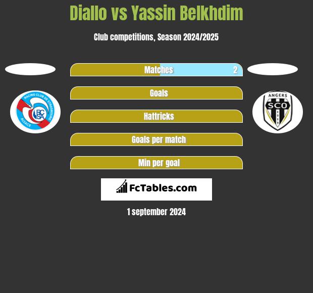 Diallo vs Yassin Belkhdim h2h player stats