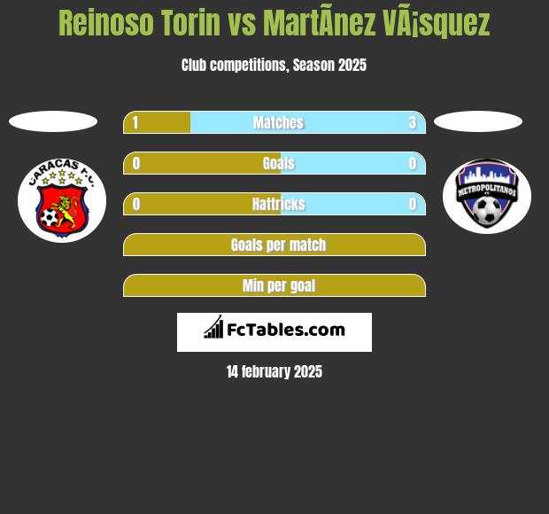 Reinoso Torin vs MartÃ­nez VÃ¡squez h2h player stats