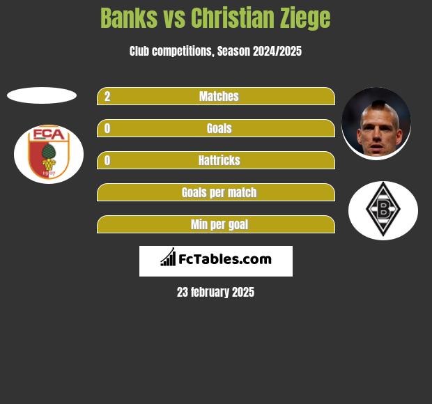 Banks vs Christian Ziege h2h player stats