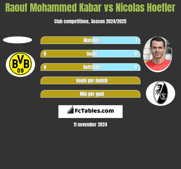 Raouf Mohammed Kabar vs Nicolas Hoefler h2h player stats