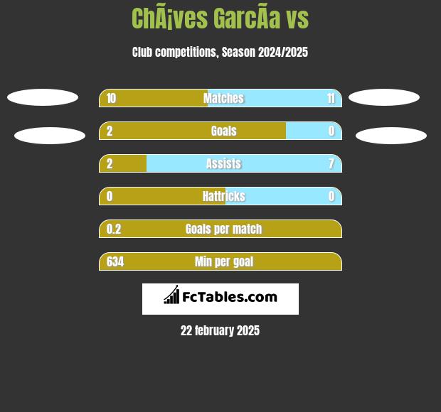 ChÃ¡ves GarcÃ­a vs  h2h player stats