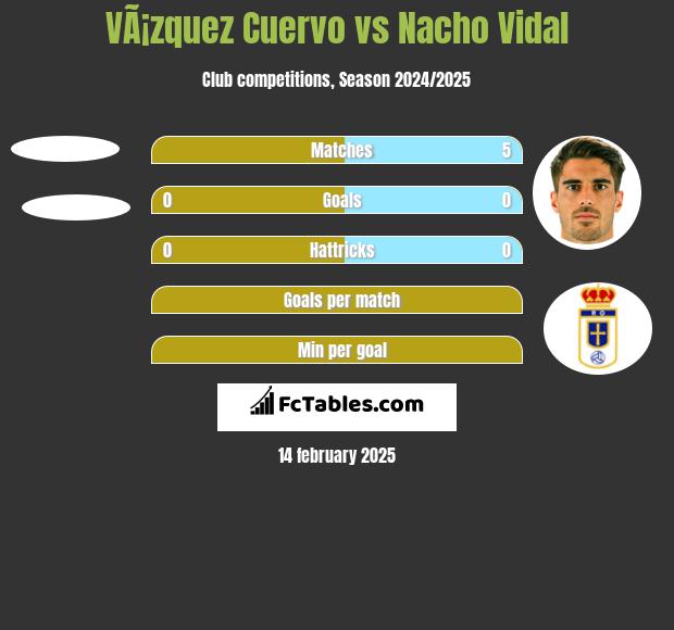 VÃ¡zquez Cuervo vs Nacho Vidal h2h player stats