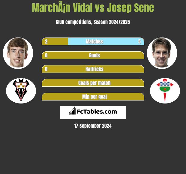 MarchÃ¡n Vidal vs Josep Sene h2h player stats