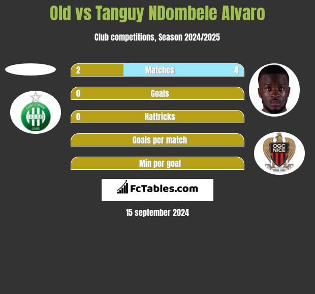 Old vs Tanguy NDombele Alvaro h2h player stats