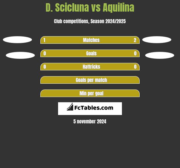 D. Scicluna vs Aquilina h2h player stats