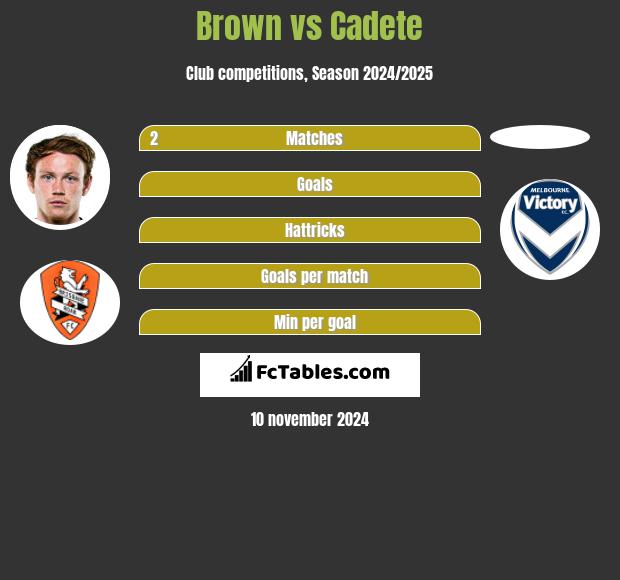 Brown vs Cadete h2h player stats