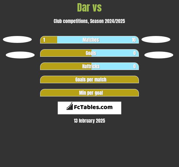 Dar vs  h2h player stats