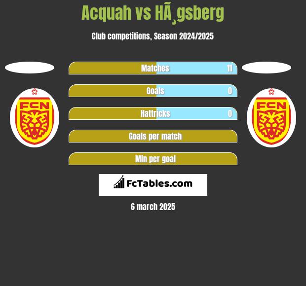 Acquah vs HÃ¸gsberg h2h player stats