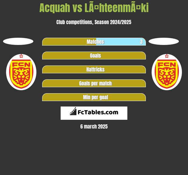 Acquah vs LÃ¤hteenmÃ¤ki h2h player stats