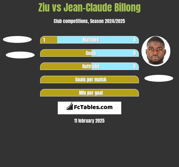 Ziu vs Jean-Claude Billong h2h player stats