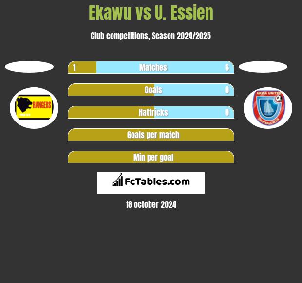 Ekawu vs U. Essien h2h player stats