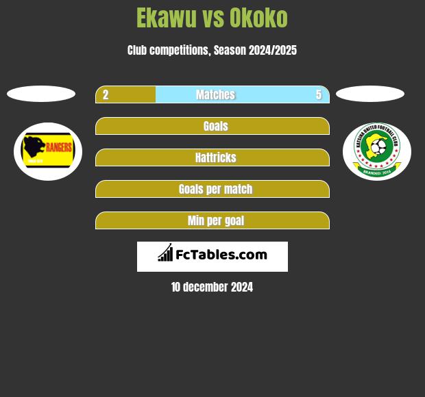 Ekawu vs Okoko h2h player stats