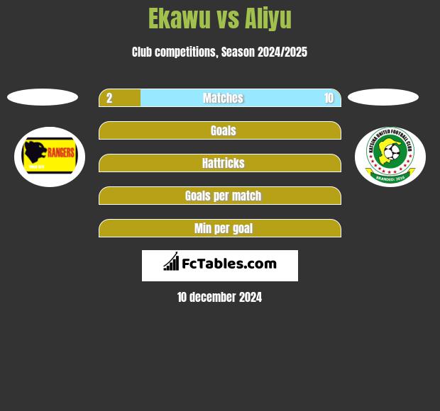 Ekawu vs Aliyu h2h player stats