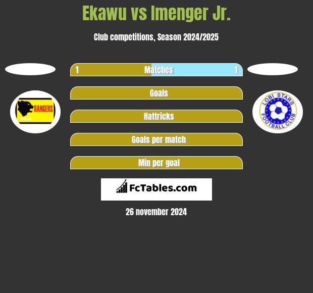 Ekawu vs Imenger Jr. h2h player stats