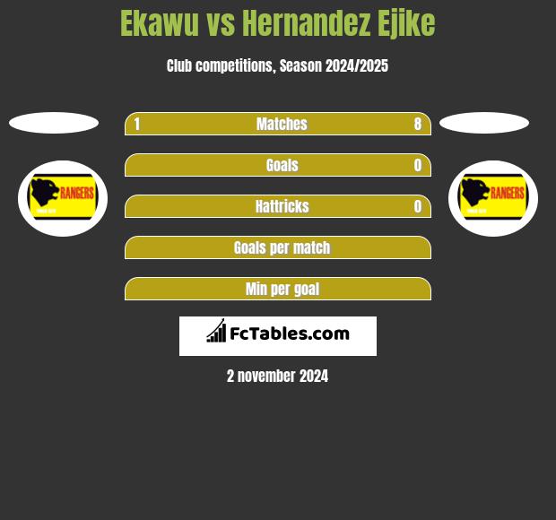 Ekawu vs Hernandez Ejike h2h player stats