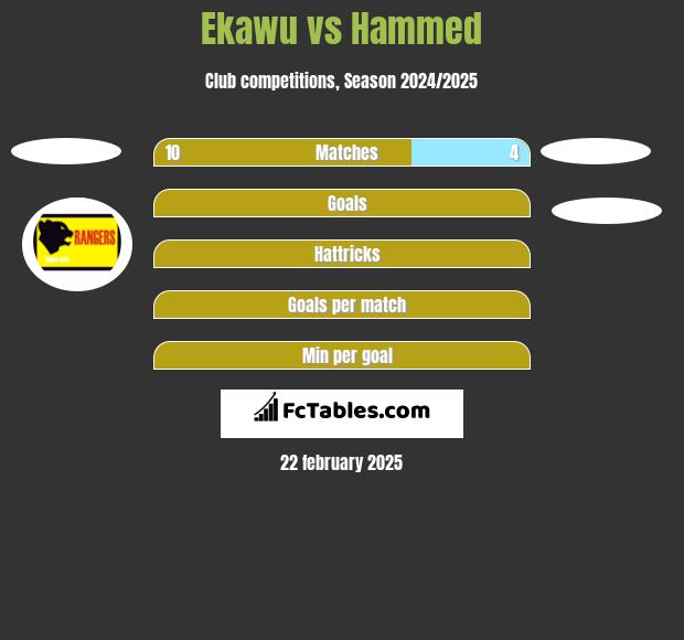 Ekawu vs Hammed h2h player stats