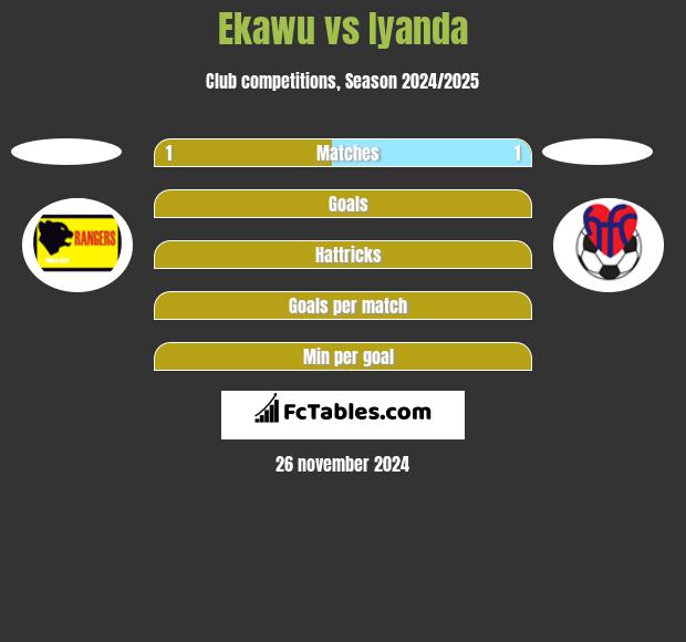 Ekawu vs Iyanda h2h player stats