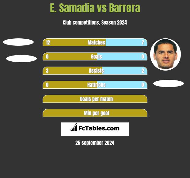 E. Samadia vs Barrera h2h player stats