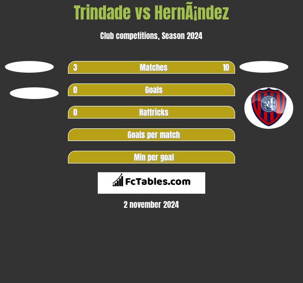 Trindade vs HernÃ¡ndez h2h player stats