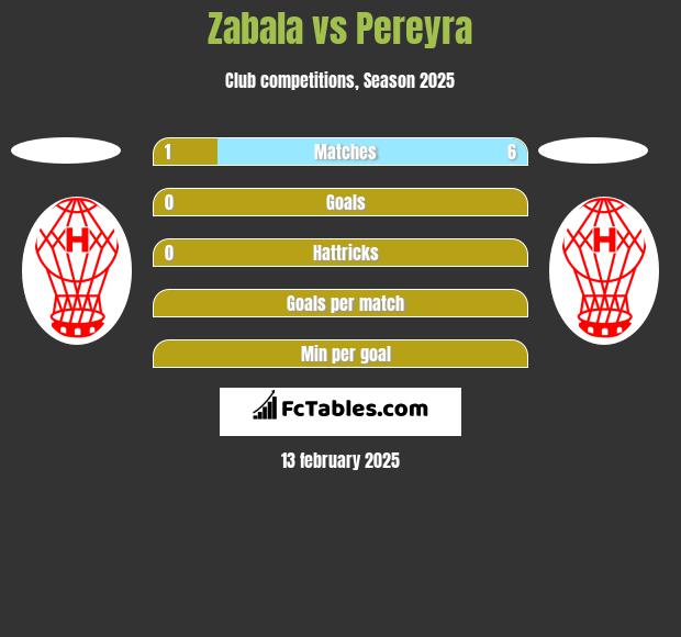 Zabala vs Pereyra h2h player stats