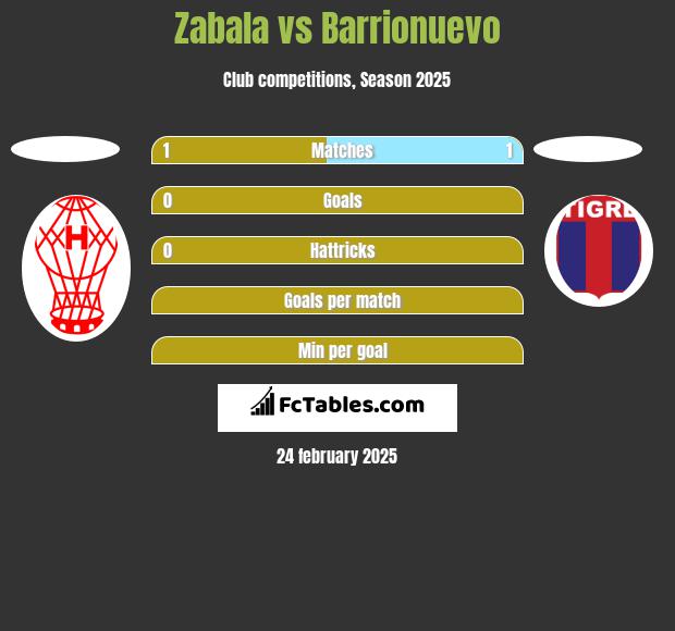 Zabala vs Barrionuevo h2h player stats