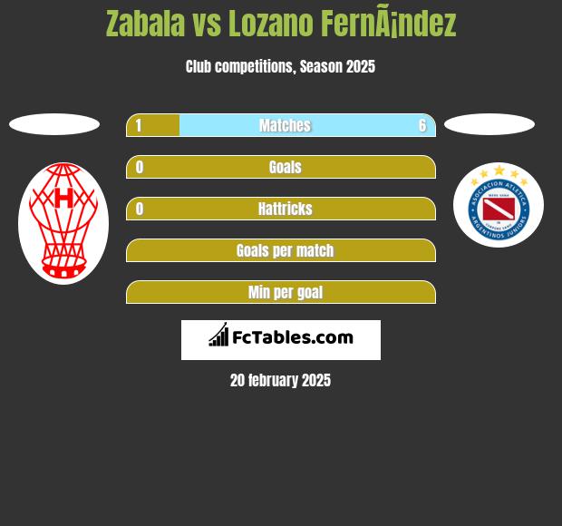 Zabala vs Lozano FernÃ¡ndez h2h player stats