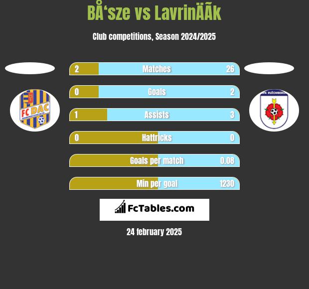 BÅ‘sze vs LavrinÄÃ­k h2h player stats