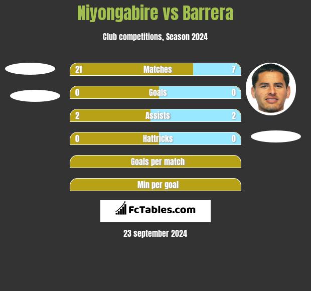 Niyongabire vs Barrera h2h player stats