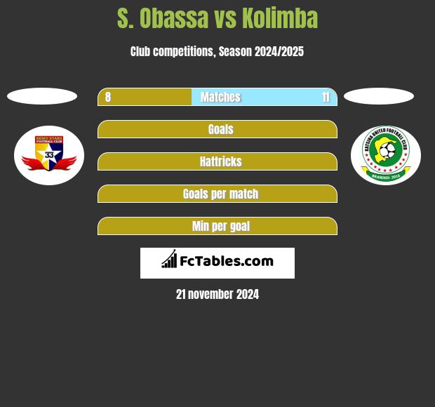 S. Obassa vs Kolimba h2h player stats