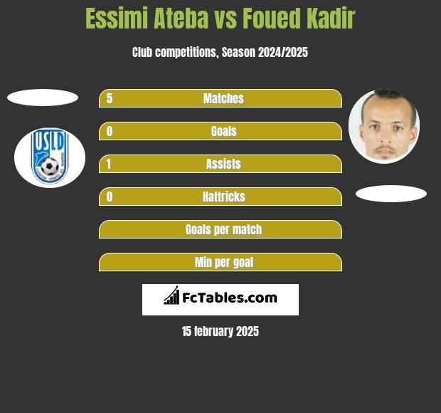 Essimi Ateba vs Foued Kadir h2h player stats