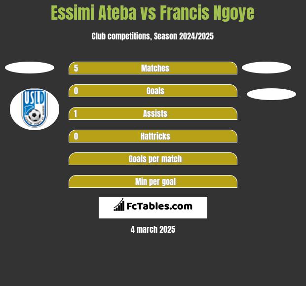 Essimi Ateba vs Francis Ngoye h2h player stats