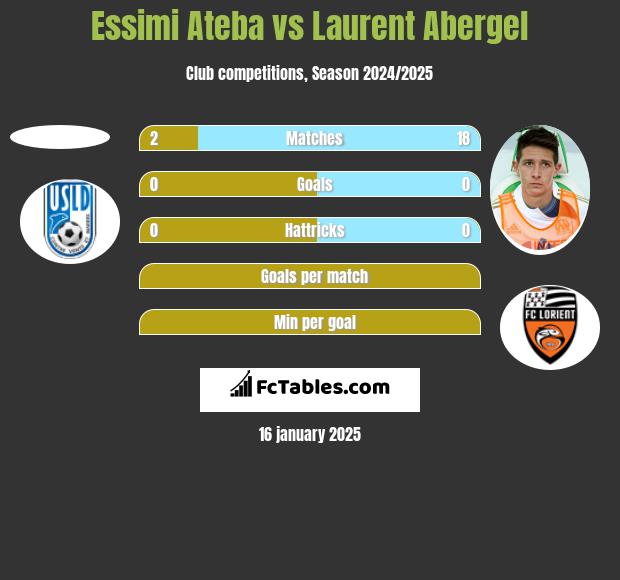 Essimi Ateba vs Laurent Abergel h2h player stats