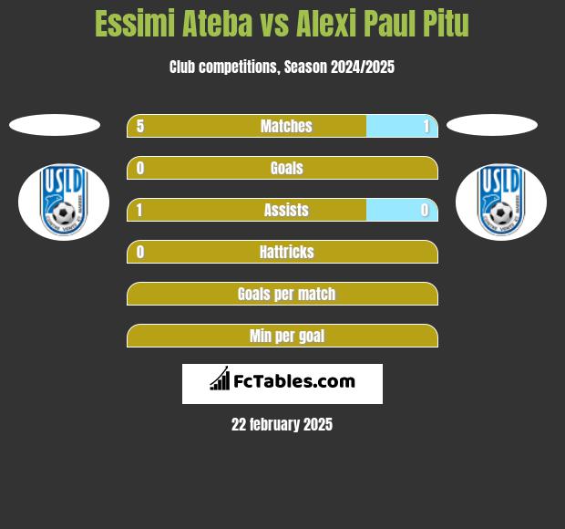 Essimi Ateba vs Alexi Paul Pitu h2h player stats