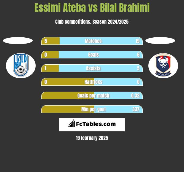 Essimi Ateba vs Bilal Brahimi h2h player stats