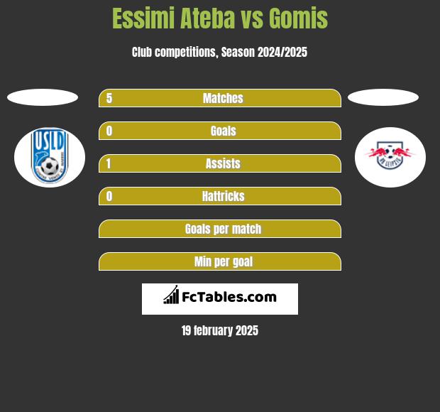 Essimi Ateba vs Gomis h2h player stats