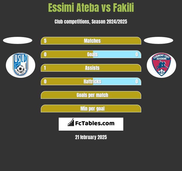 Essimi Ateba vs Fakili h2h player stats