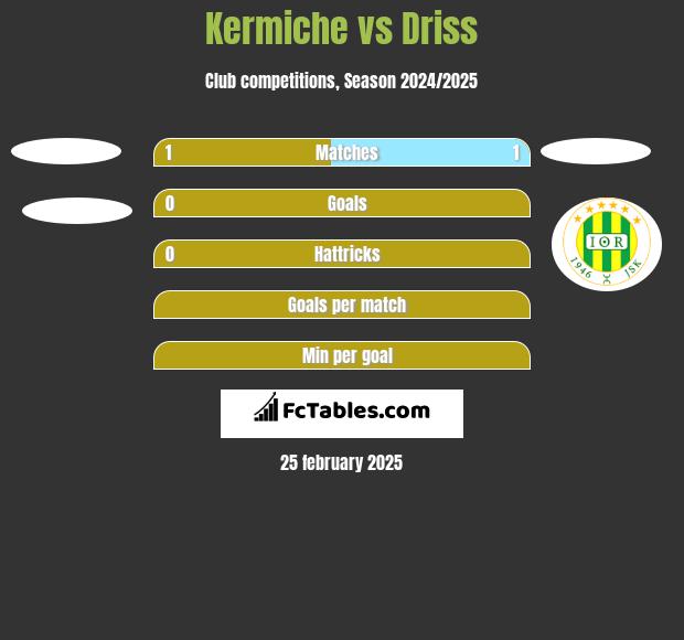 Kermiche vs Driss h2h player stats