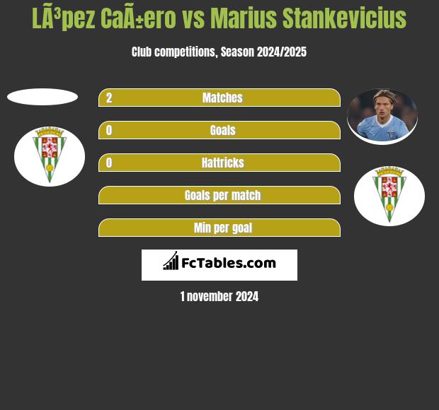 LÃ³pez CaÃ±ero vs Marius Stankevicius h2h player stats