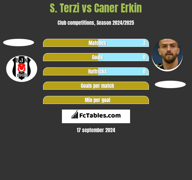 S. Terzi vs Caner Erkin h2h player stats