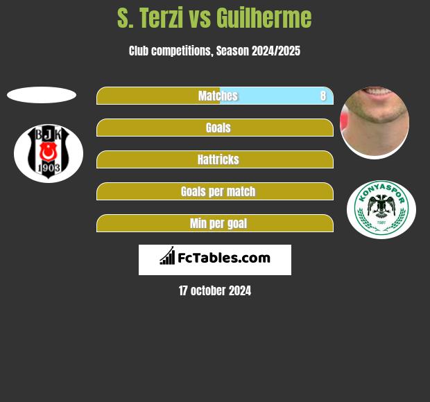 S. Terzi vs Guilherme h2h player stats