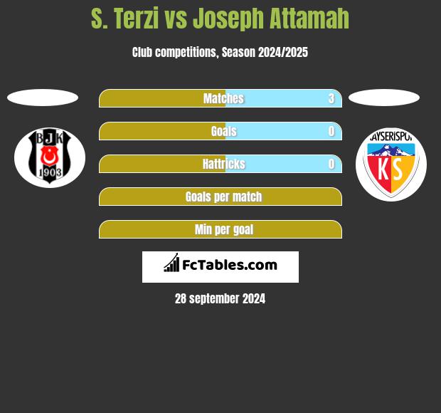 S. Terzi vs Joseph Attamah h2h player stats