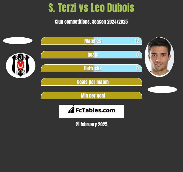 S. Terzi vs Leo Dubois h2h player stats