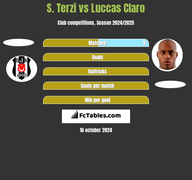 S. Terzi vs Luccas Claro h2h player stats