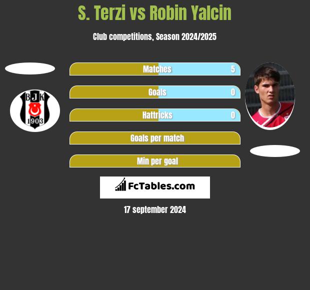 S. Terzi vs Robin Yalcin h2h player stats