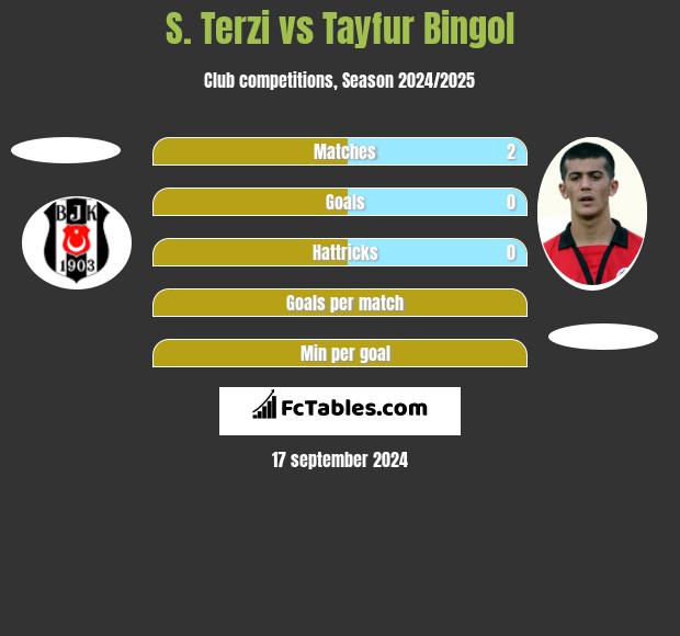 S. Terzi vs Tayfur Bingol h2h player stats