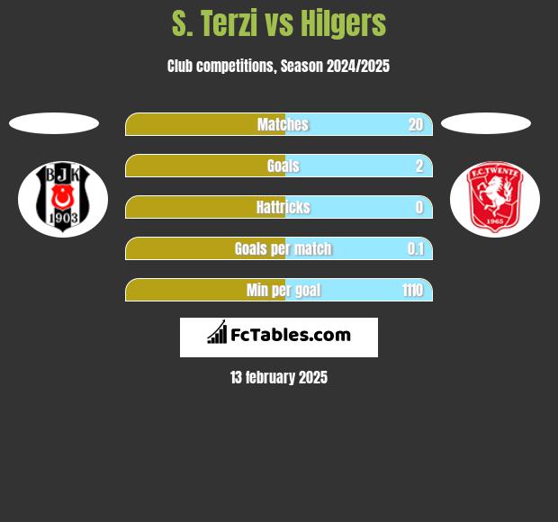 S. Terzi vs Hilgers h2h player stats